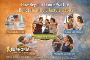 Collage showing dancers practicing, social interaction, fitness, discipline, and confidence, representing how dance practice builds healthy lifestyle habits.